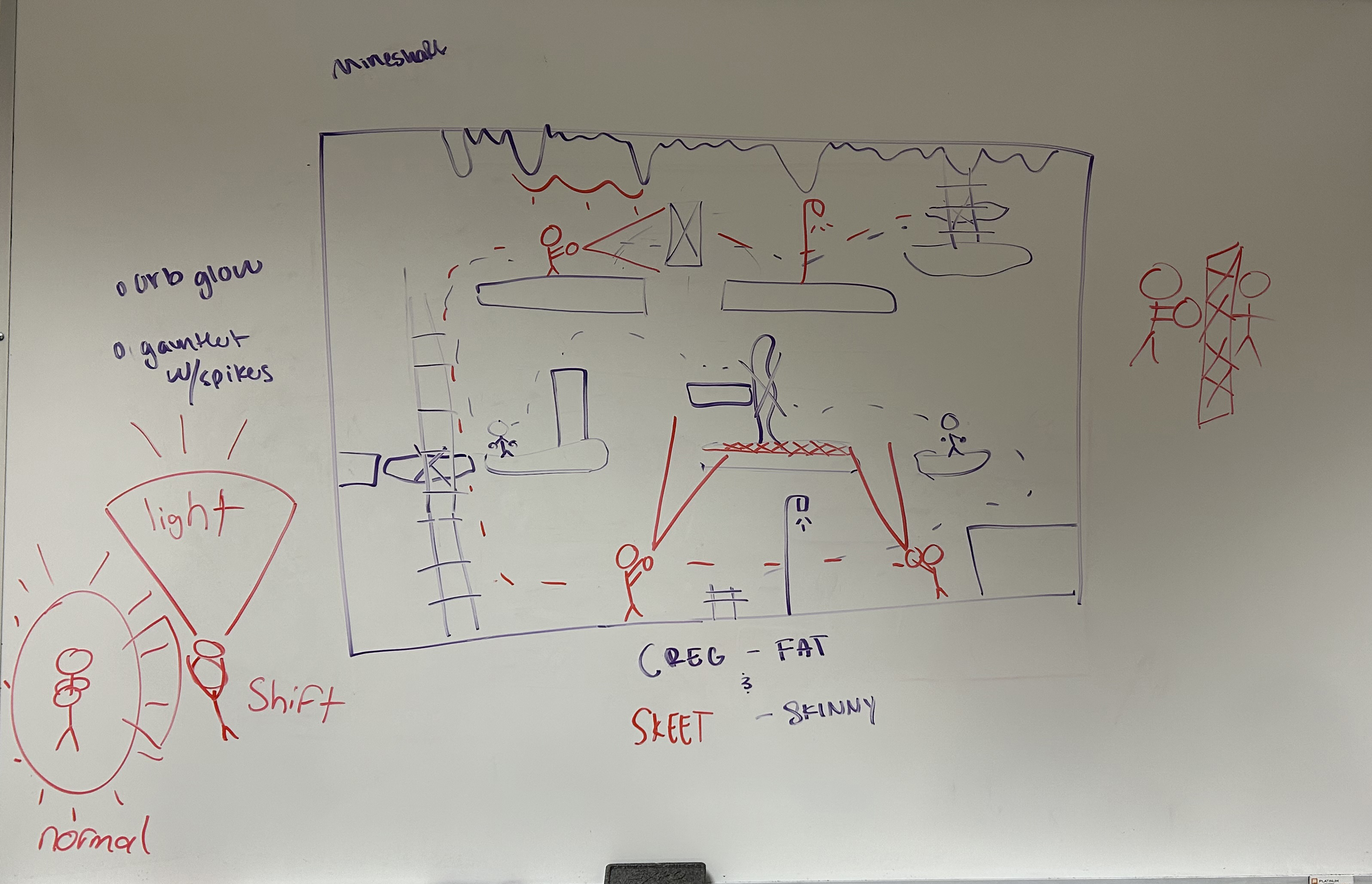 Mineshaft Level Concept